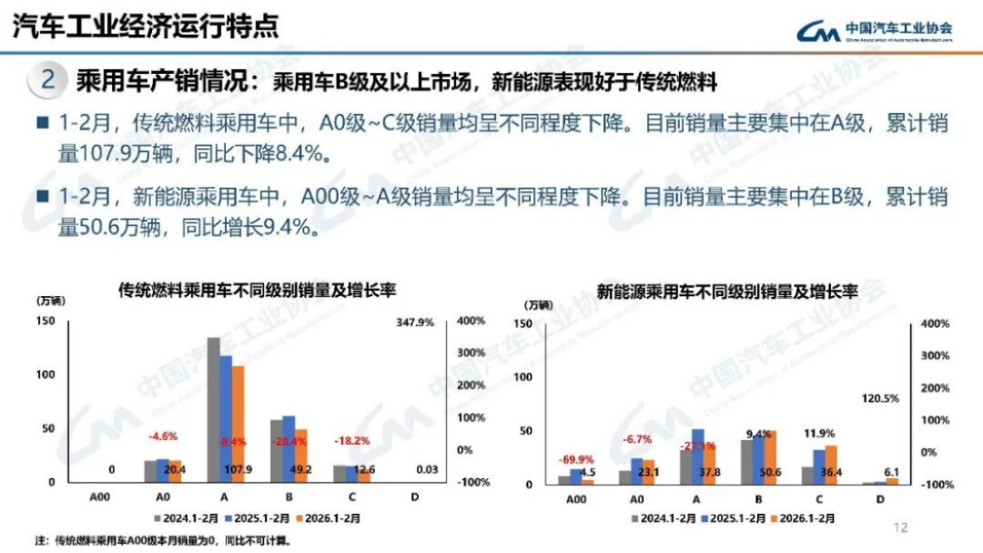 2024年1-2月汽車(chē)產(chǎn)銷分析186