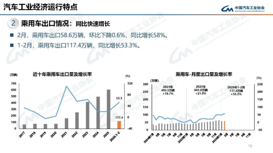 2024年1-2月汽車(chē)產(chǎn)銷分析189