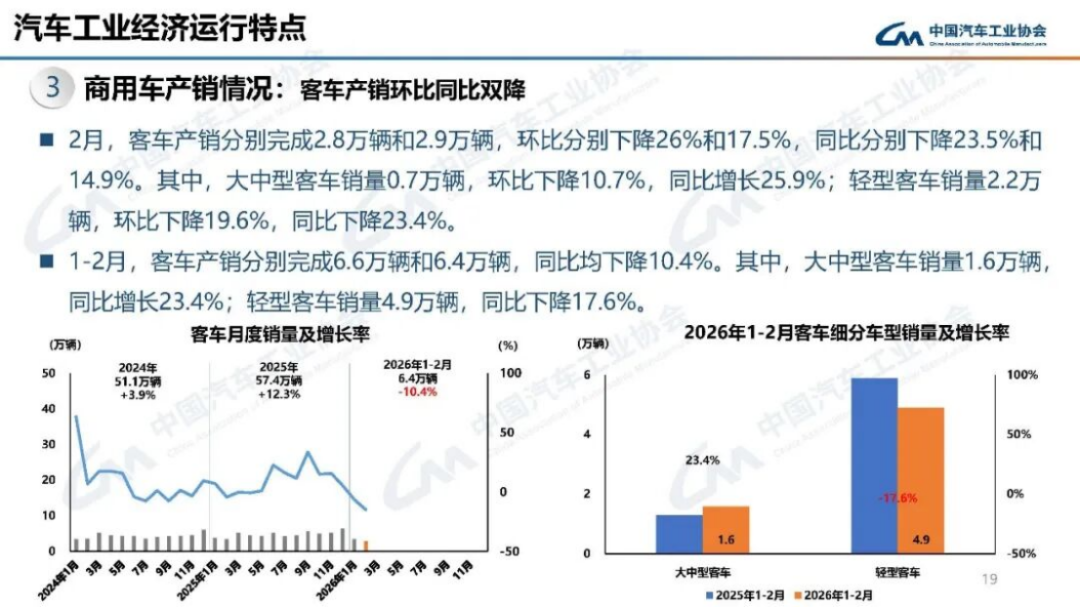 2024年1-2月汽車(chē)產(chǎn)銷分析193