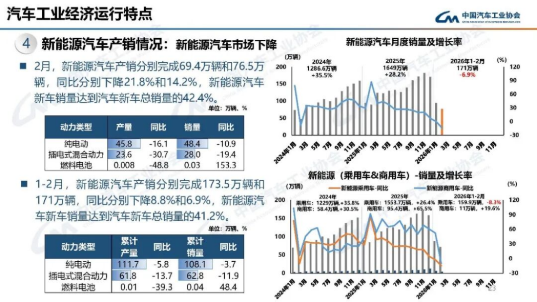 2024年1-2月汽車(chē)產(chǎn)銷分析197
