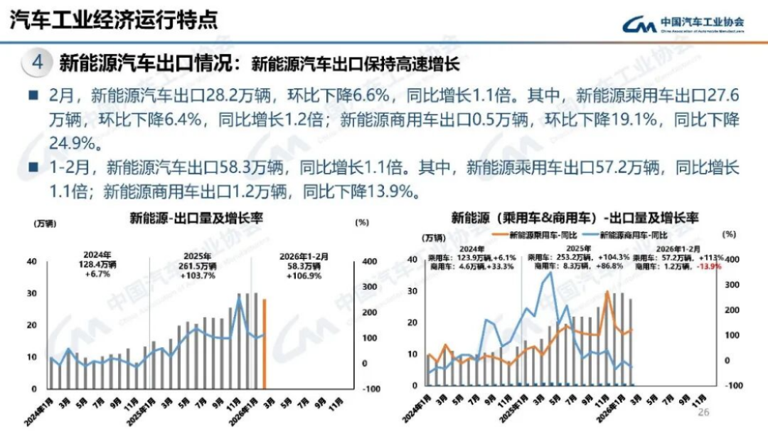 2024年1-2月汽車(chē)產(chǎn)銷分析200