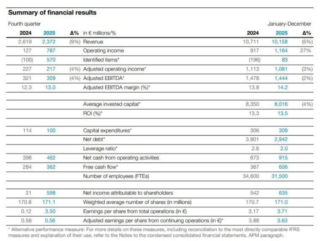 阿克蘇諾貝爾與艾仕得合并融資報(bào)告345